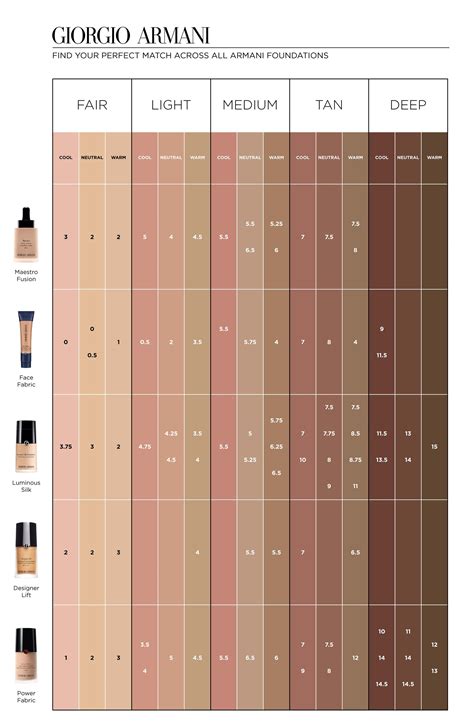 giorgio armani foundation color chart.